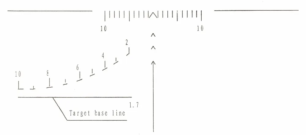SVD 4x24 Reticle Diagram Acom