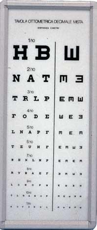 Optometric chart