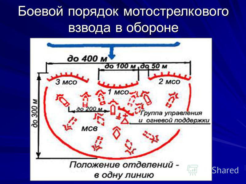 Схема опорного пункта 1 мсв на бтр