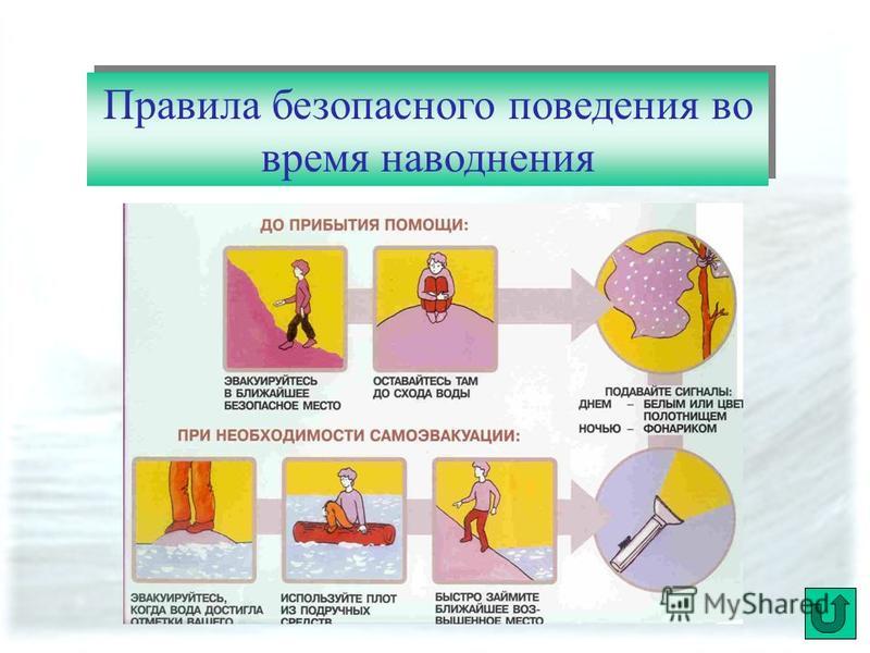 При внезапном наводнении. При внезапном наводнении до прибытия помощи. Правила поведения при наводнении. Правила безопасности во время наводнения. Памятка после наводнения.