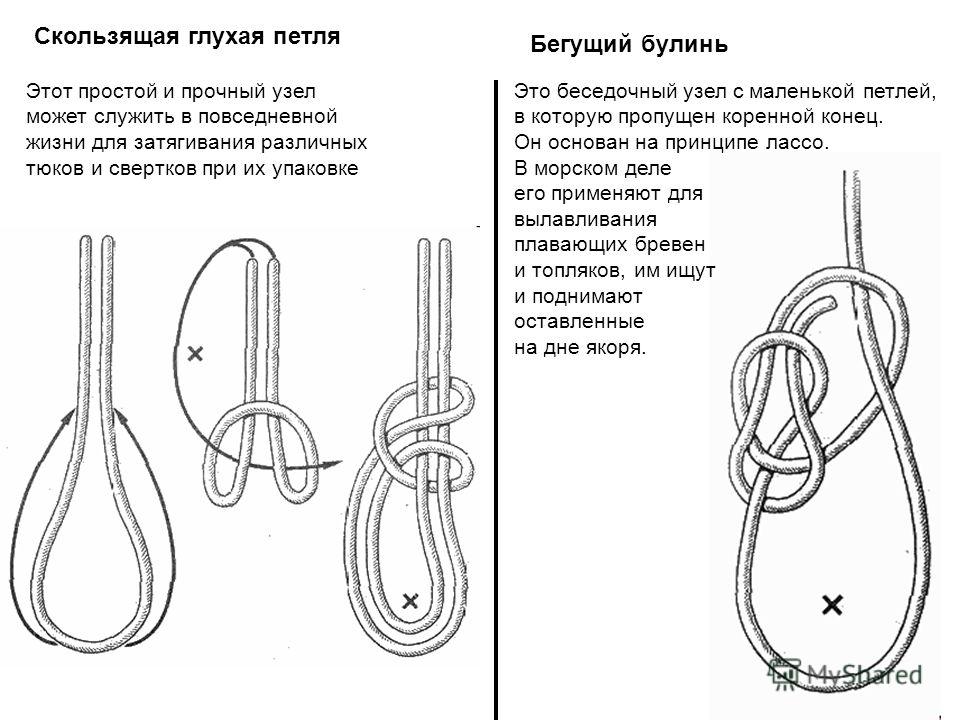 Удавка узел схема