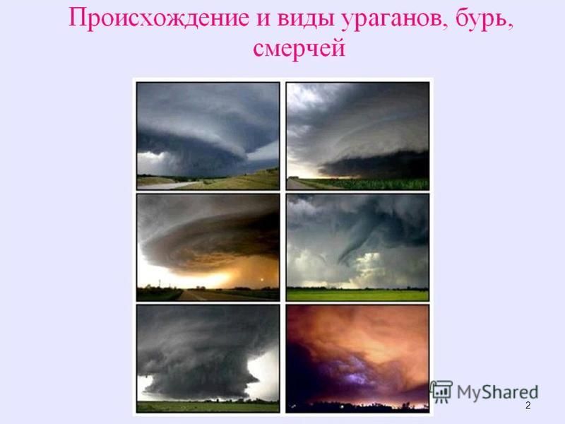 Происхождение ураганов бурь и смерчей. Разновидности бурь. Классификация ураганов.