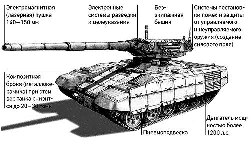 Схема нового танка