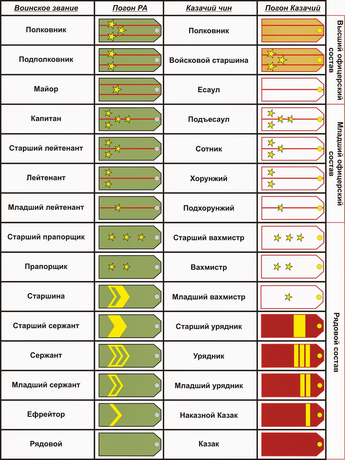 Погоны фото с названиями военные