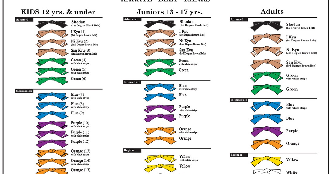Последовательность поясов в карате: Пояса кёкусинкай карате: их ...