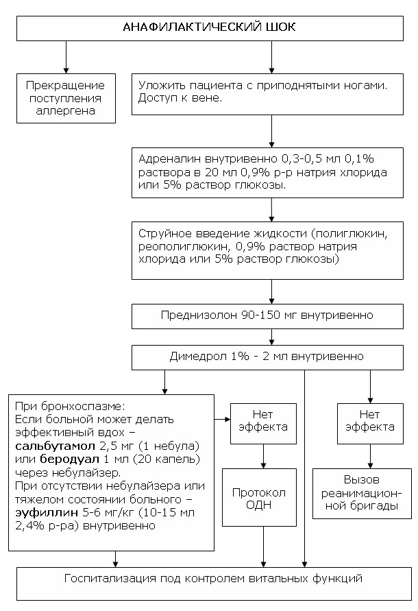 Рассмотрите рисунок с изображением этапов оказания первой помощи как называют изображенную