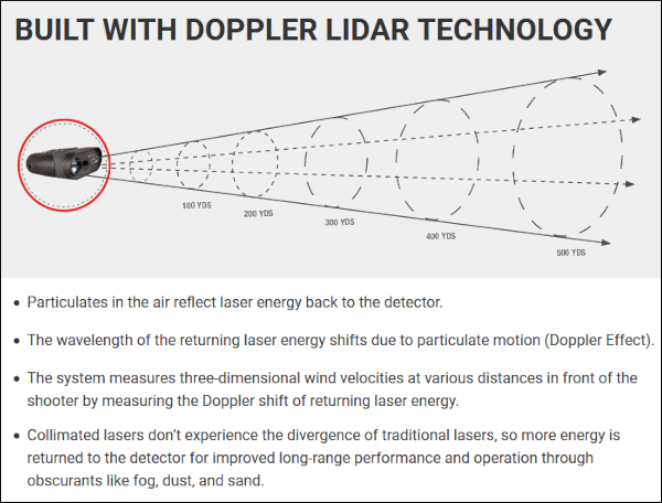 Ventus X collimated laser rangefinder wind reading Ballistics app LIDAR Doppler