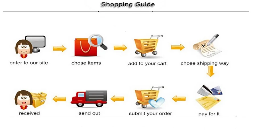 Shipping Guide