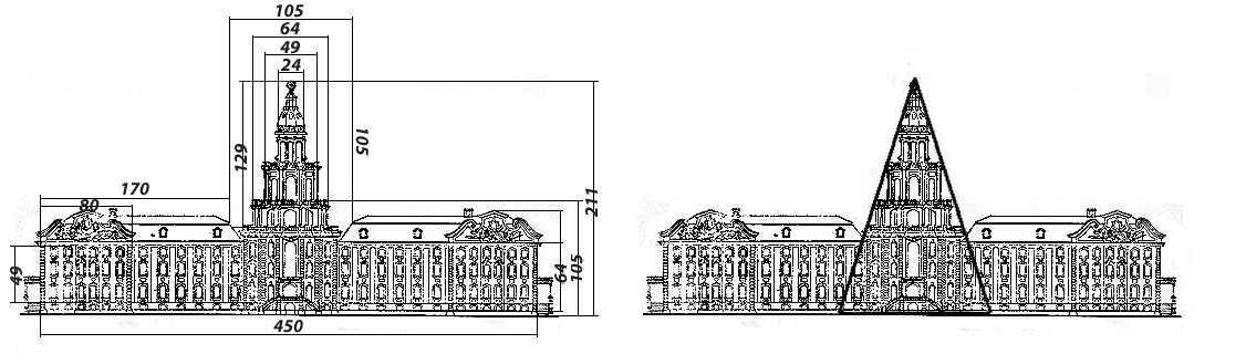 Кунсткамера - пример золотого сечения в архитектуре Петербурга