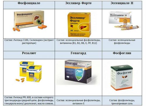 Гепатопротекторы