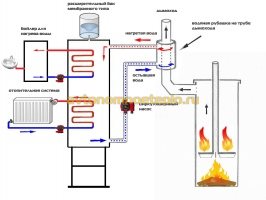 схема работы печки Бубафоня для водяного отопления дома