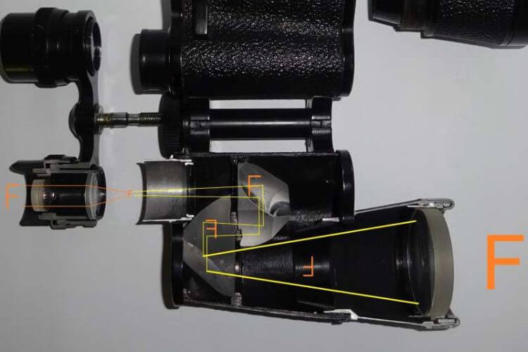 prisms inverting image, how do binoculars work