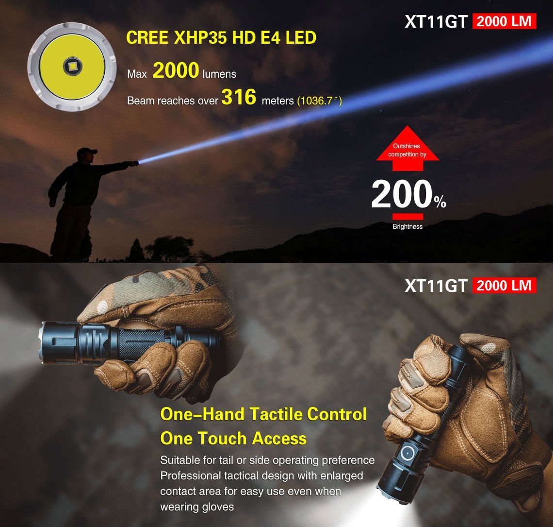 Klarus XT11GT CREE LED One Handed Operation