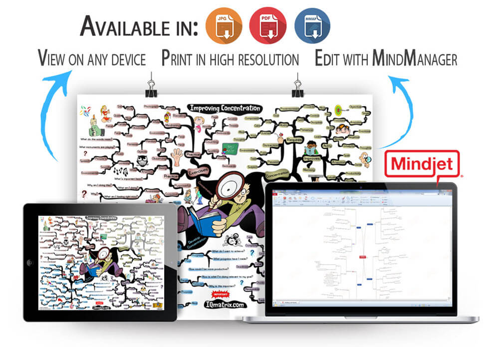 Improving Concentration mind map