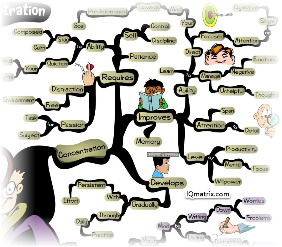 Improving Concentration