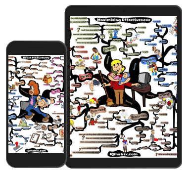 Improving Concentration mind map