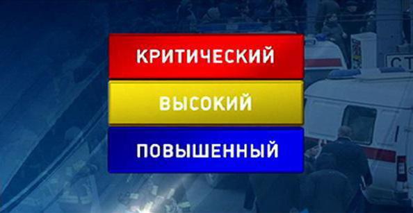 что такое уровни террористической угрозы