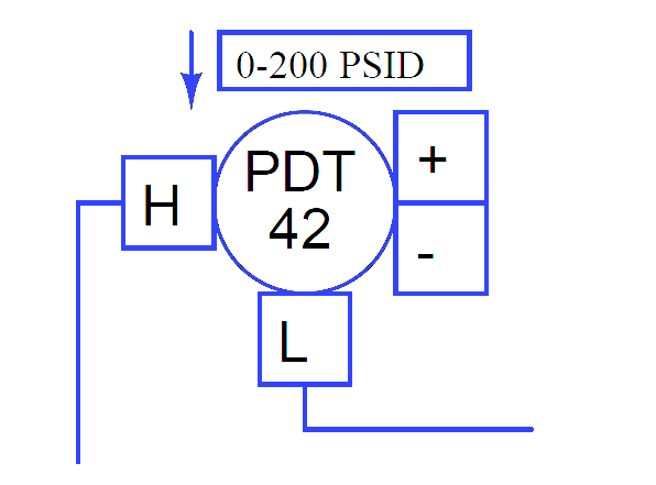 Loop Diagram Example