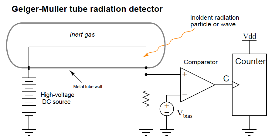 Geiger-Muller tube radiation detector