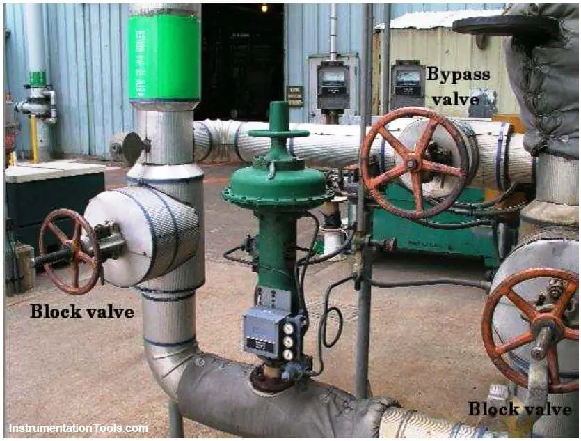 pneumatic valve actuators
