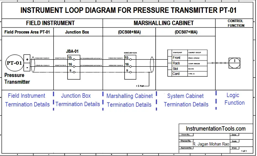 How-to Create Instrument Loop Diagram