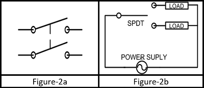 Working and symbol of SPDT Type 2
