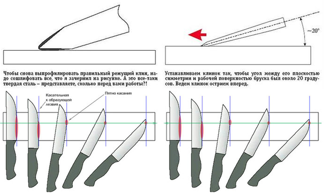 Давление лезвия ножа. Правильная заточка ножа схема. Заточка ножей угол заточки схема. Оптимальный угол заточки складного ножа. Угол заточки боевого ножа оптимальный.