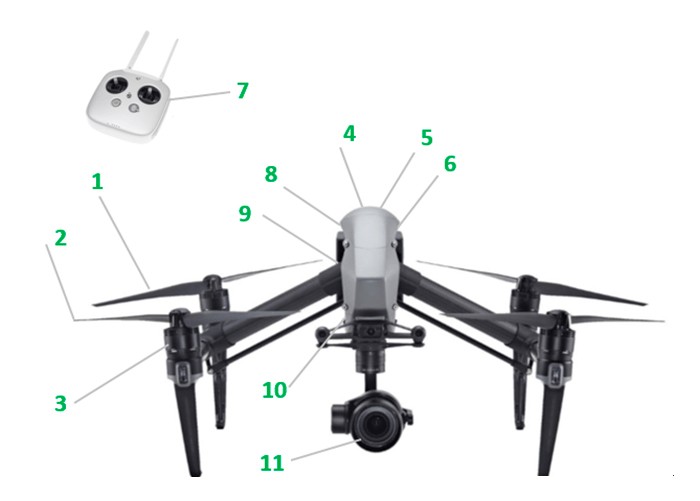 Основные компоненты беспилотного летательного аппарата на примере DJI Inspire 1