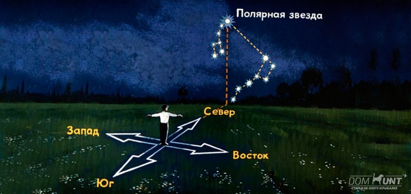 Ориентирование по звездам