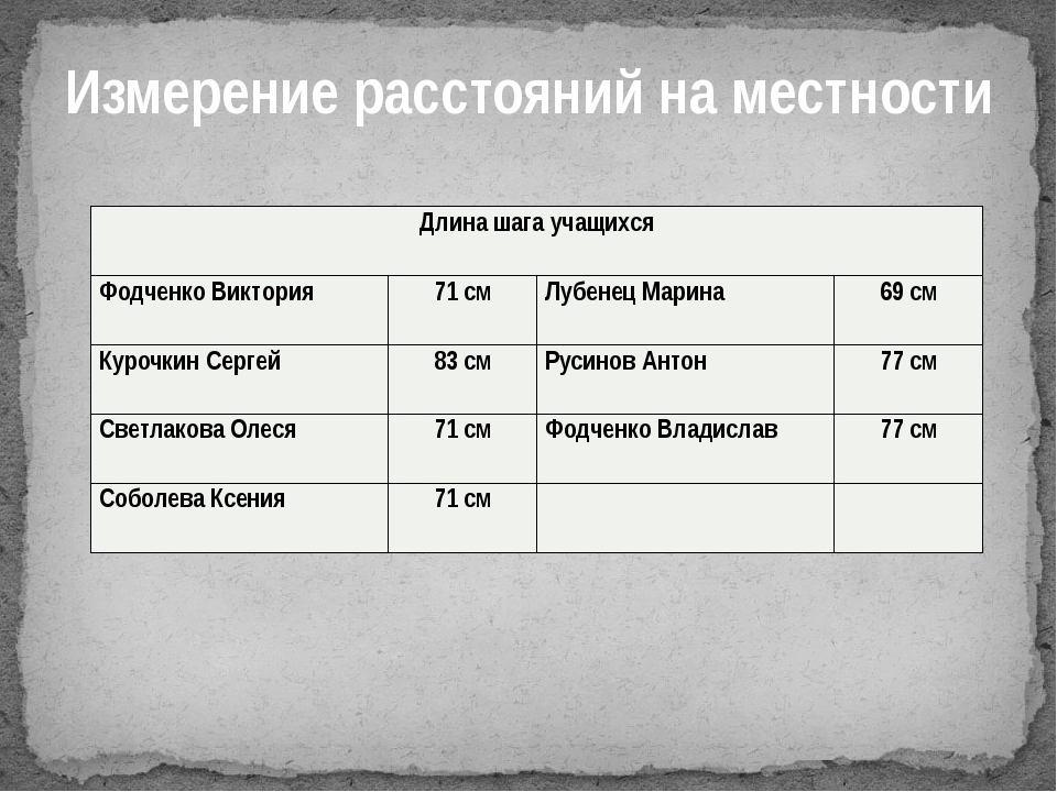 Виды измерения расстояния на местности. Измерение расстояний на местности. Способы измерения расстояния на местности. Измерение расстояний на местности шагом. Измерение расстояний на местности (таблица).