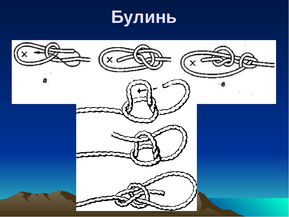 Как вязать булинь. Узел булинь. Туристические узлы булинь. Эскимосский булинь. Морской узел булинь.