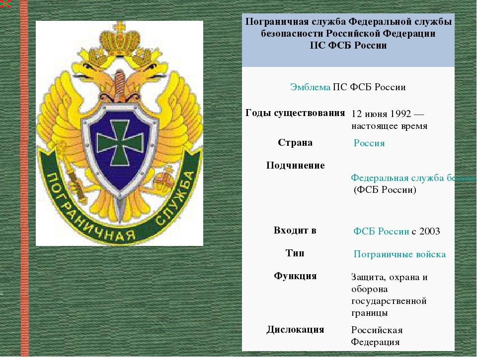 Федеральной службы статья. Войска пограничной службы Федеральной службы безопасности(ФСБ) РФ. Пограничные войска ФСБ структура. Структура пограничных войск ФСБ России. Структура пограничной службы Федеральной службы безопасности..