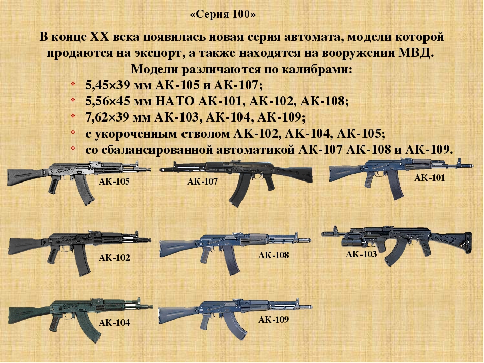 Презентация оружие калашникова