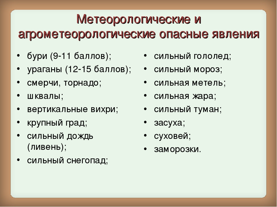 Опасные природные явления метеорологического характера. Агрометеорологические опасные явления. Метеоологическиеопасные явления. ЧС метеорологического и агрометеорологического характера. Опасные гидрометеорологические явления.