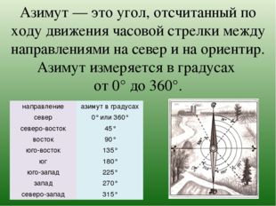 Азимут — это угол, отсчитанный по ходу движения часовой стрелки между направл
