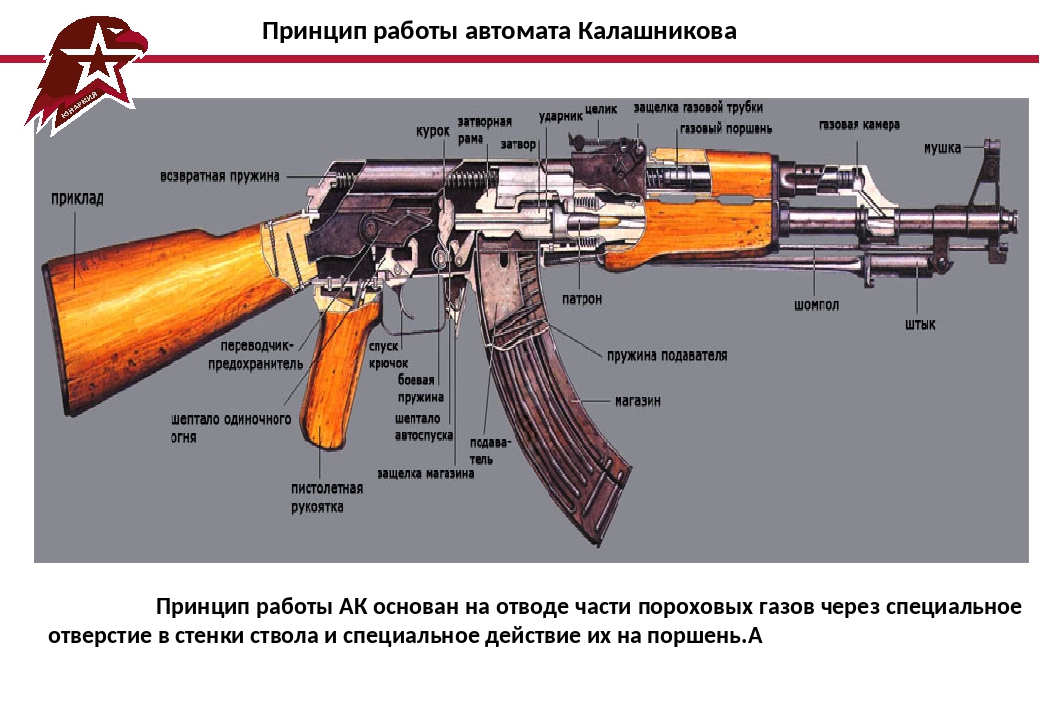 Ak 47 схема