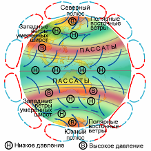 Пассаты широты