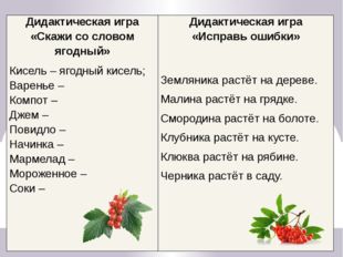 Дидактическая игра «Скажи со словом ягодный» Кисель – ягодный кисель; Варенье