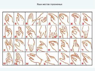 Язык жестов глухонемых 