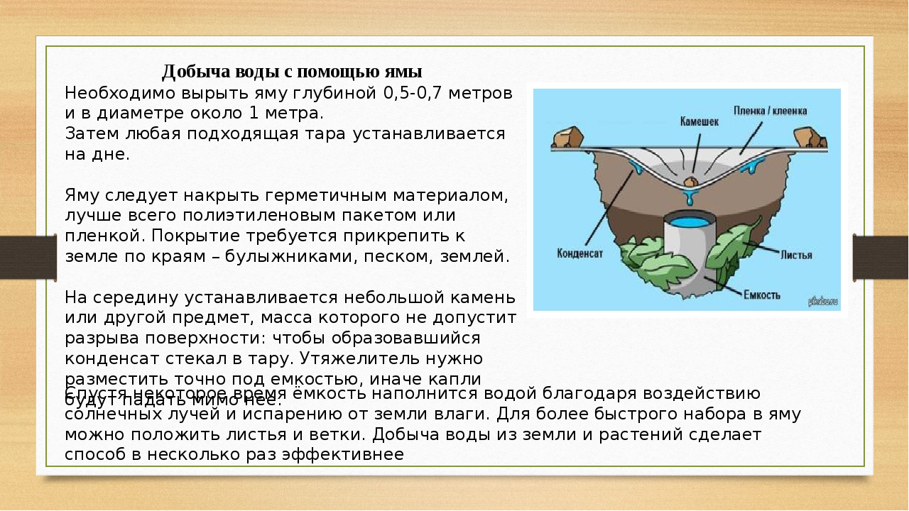 Обеспечение водой. Добыча воды. Способы добыть воду. Методы добычи воды. Способы добывания воды.