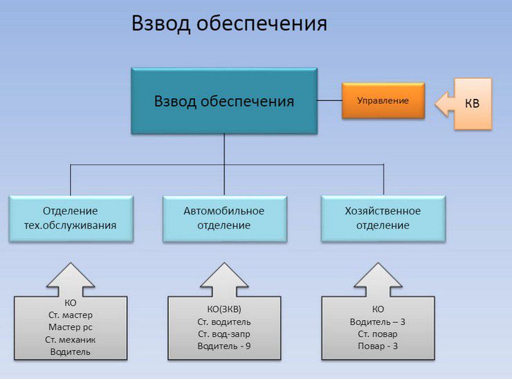 организационная структура мотострелкового батальона