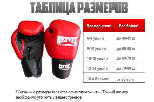  как выбрать размер боксерских перчаток