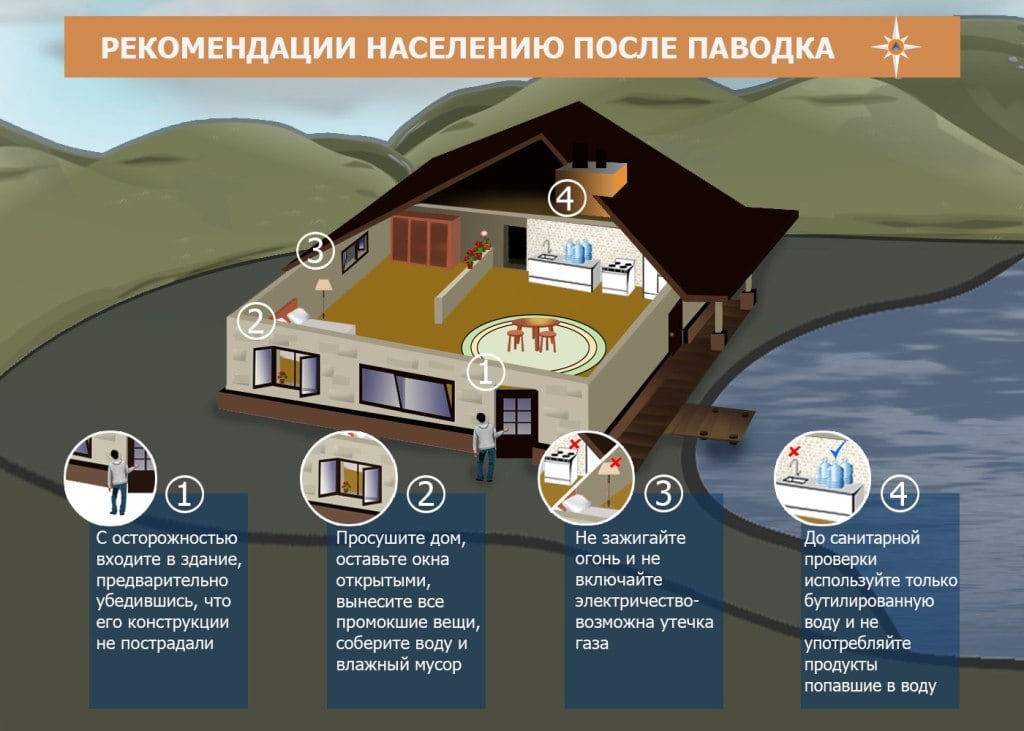 Рекомендации населению после паводка