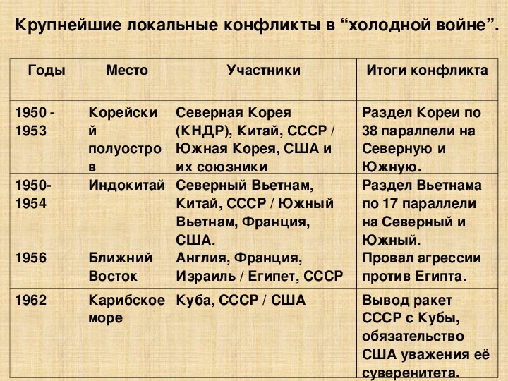 Какие планы вынашивала германия в первой мировой войне