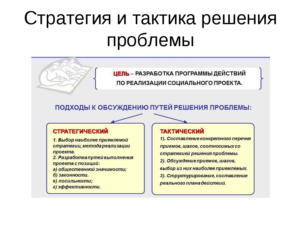 Цели настоящей стратегии