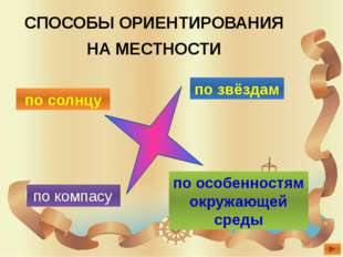 Урок презентация ориентирование на местности 2 класс