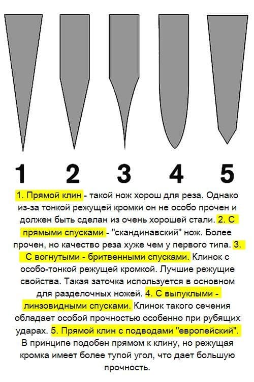 5 видов клиньев ножа