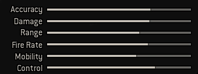 M13 Assault Rifle Basic Information