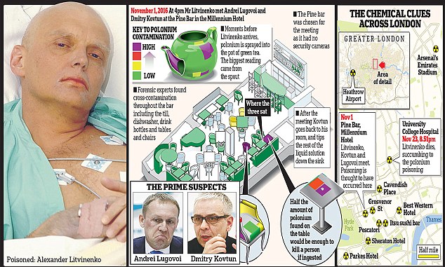 Radioactive trail across Europe: How a pot of tea for three ended in Alexander Litvinenko