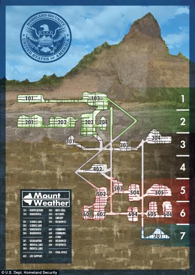 Raven Rock and Mount Weather (map of Mount Weather, pictured) became the core of the government